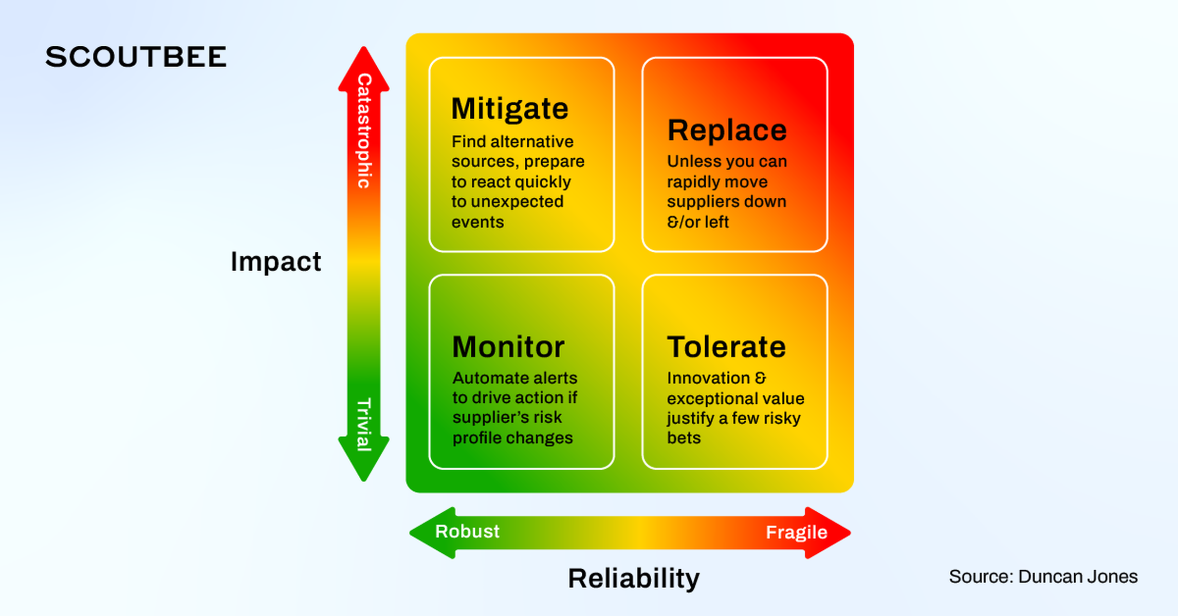 supplier resilience graphic copy 1